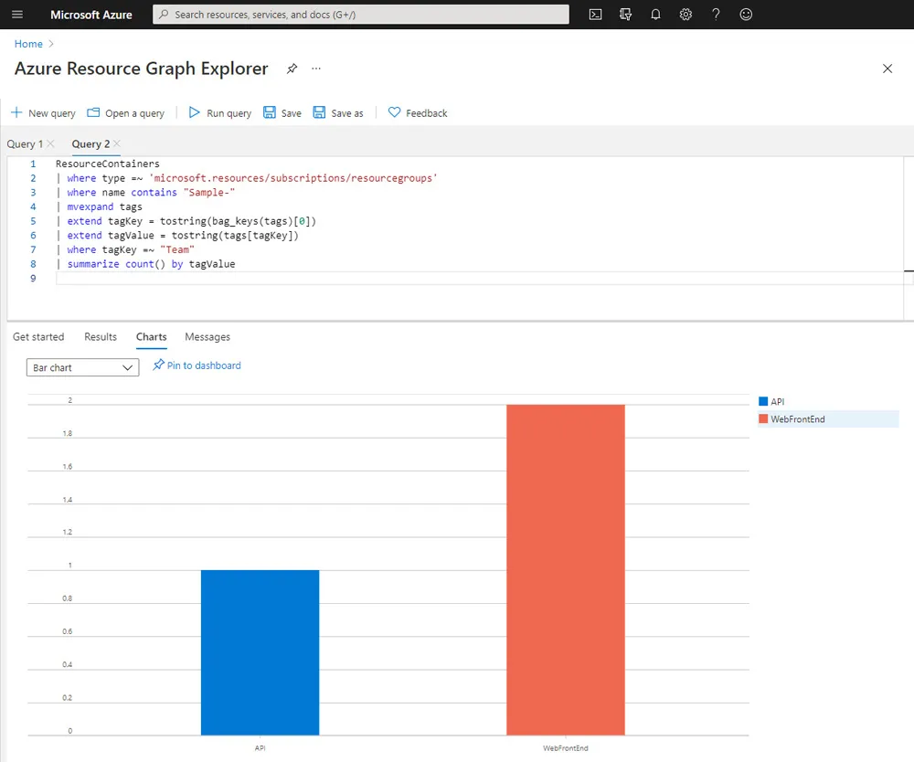 Screenshot of Azure Grpah Explorer chart using tags